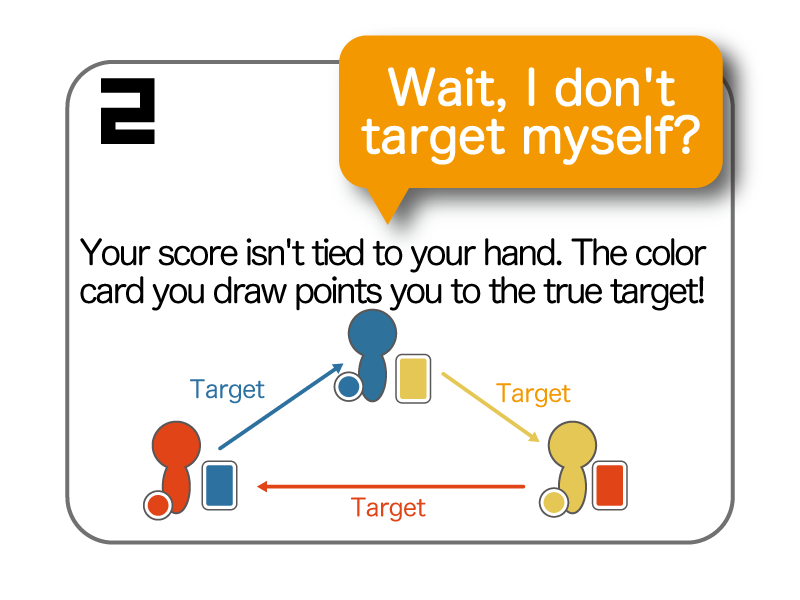 My target is changed by color card you draw
